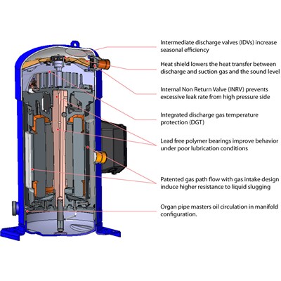Компрессор Danfoss DSH485A4APC оформить заказ с доставкой с ближайшего склада