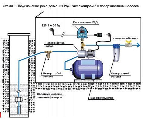 Реле давления РДЭ, электронное Pumpman Extra 82282 заказать со складов по всей России