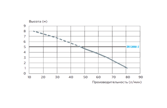 Установка насосная канализационная SFA SANIACCESS Pump (1х220В; 0,40кВт) заказать со складов по всей России