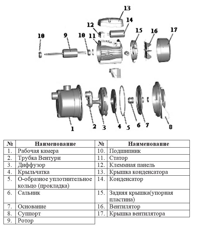Насосная станция самовсасывающая LEO AJm.75A5 + сухой ход купить по цене 28980 руб.