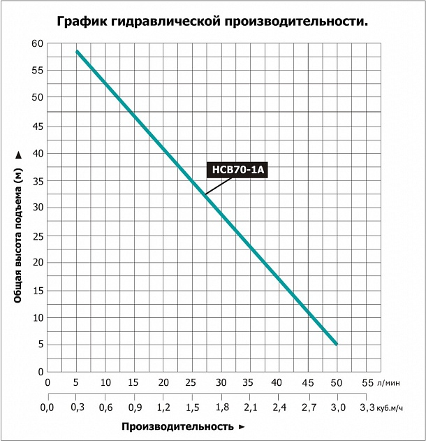 Насосная станция вихревая LEO НСВ70-1А купить по цене 17910 руб.