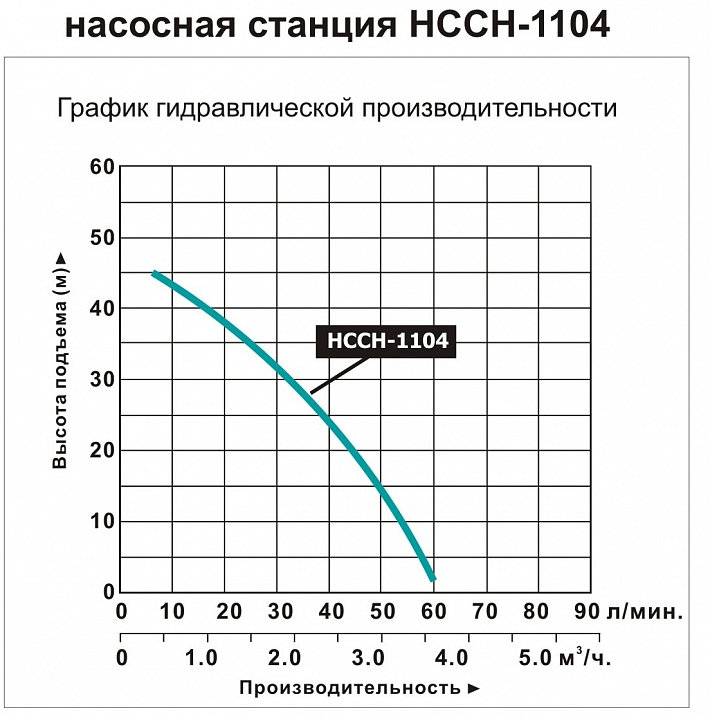 Насосная станция самовсасывающая LEO НССН 1104 заказать со складов по всей России
