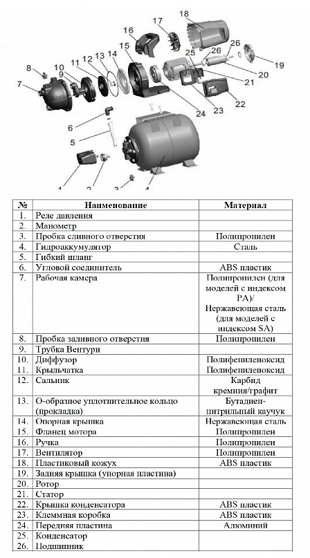 Насосная станция самовсасывающая  LEO LKJ-601PA5 + сухой ход купить по цене "по запросу"
