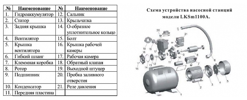 Насосная станция вихревая самовсасывающая LEO LKSm1100A заказать со складов по всей России