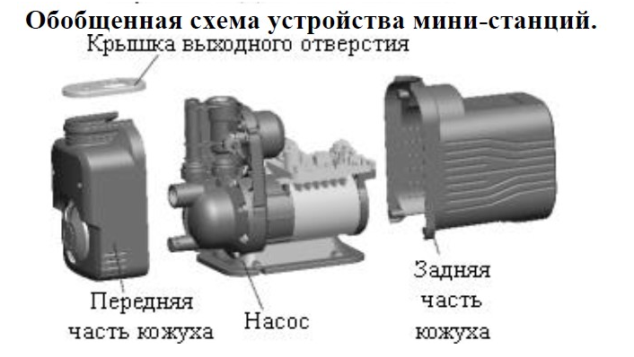 Насосная мини стация (част.+ магн.) LEO MAC550 купить по цене 46931 руб.