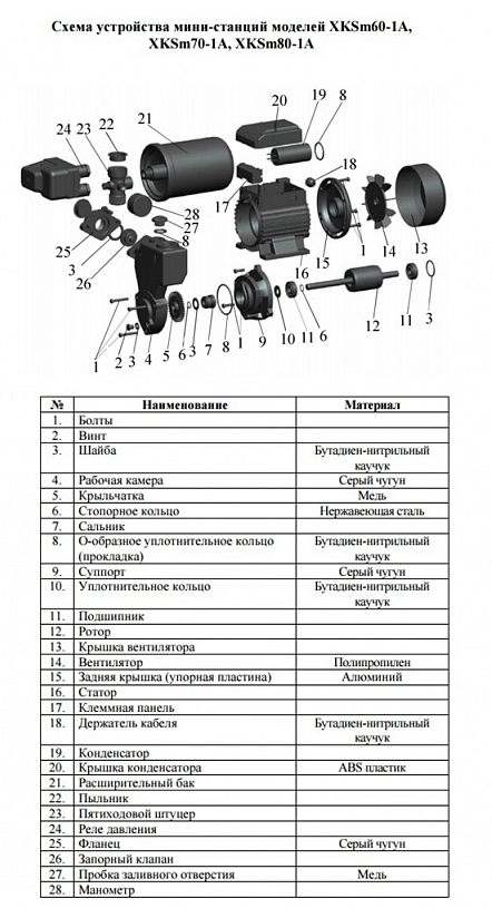 Насосная мини станция LEO XKSm-70-1A самовсасывающая купить по цене 13988 руб.