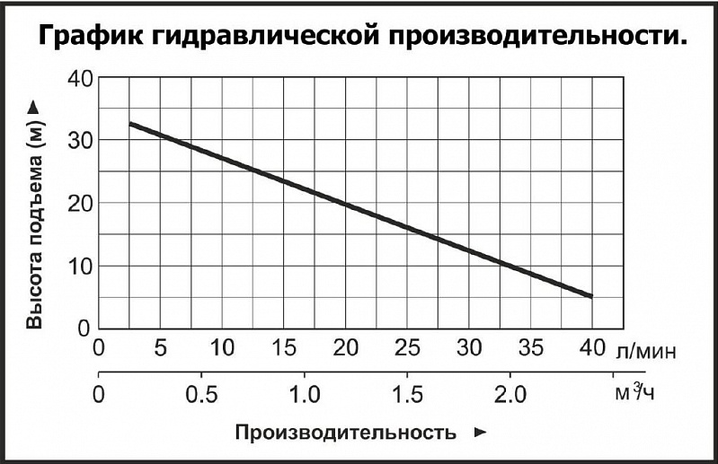 Насосная мини станция Vodotok НСБ-130 ЭКО самовсасывающая заказать со складов по всей России