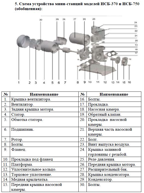 Насосная мини станция Vodotok НСБ-370 самовсасывающая заказать со складов по всей России