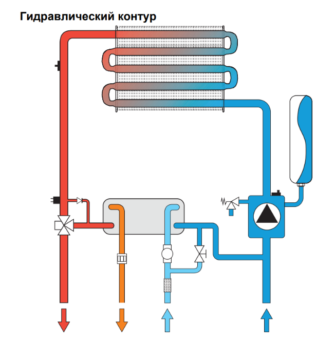 Котел газовый двухконтурный Ferroli Divatech D F 32 (32 кВт) купить по цене 83554 руб.
