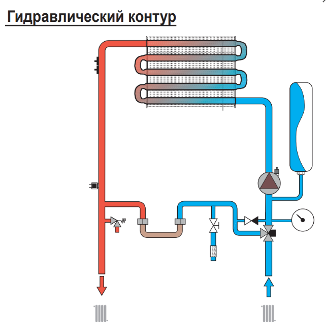 Котел газовый одноконтурный Ferroli Divatech D HF 32 (32 кВт), 220В заказать со складов по всей России