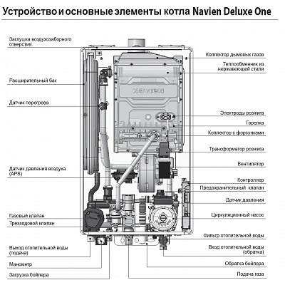 Котел газовый Navien Deluxe One 35K (35 кВт) заказать со складов по всей России