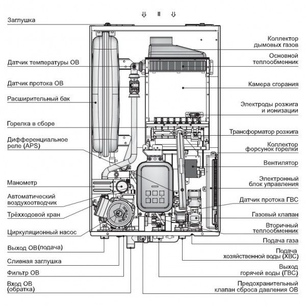 Котел газовый Navien DELUXE PLUS COAXIAL 24K (24 кВт) заказать со складов по всей России