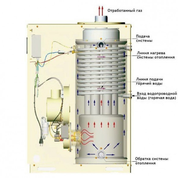 Котел газовый напольный Navien GA 23K купить по цене "по запросу"