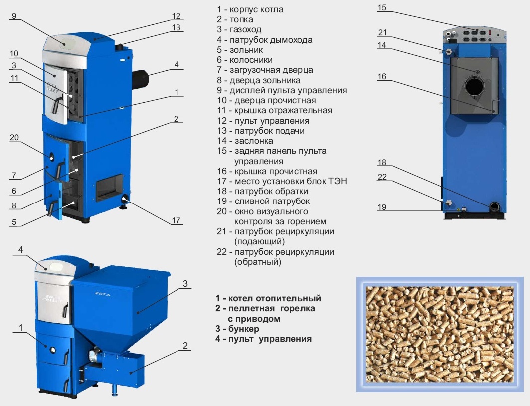 Котел твердотопливный Zota Pellet S 40 (40 кВт) заказать со складов по всей России