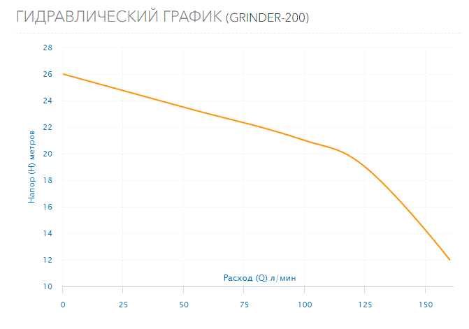 Насос Aquario GRINDER-200 купить по цене 85692 руб.