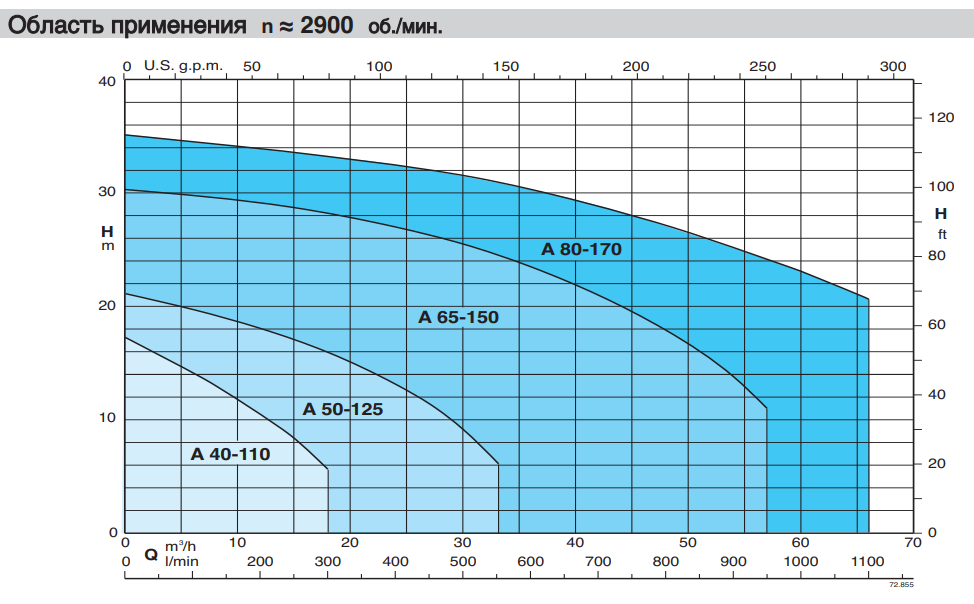 Насос Calpeda A 80-170B/A купить по цене 163577 руб.