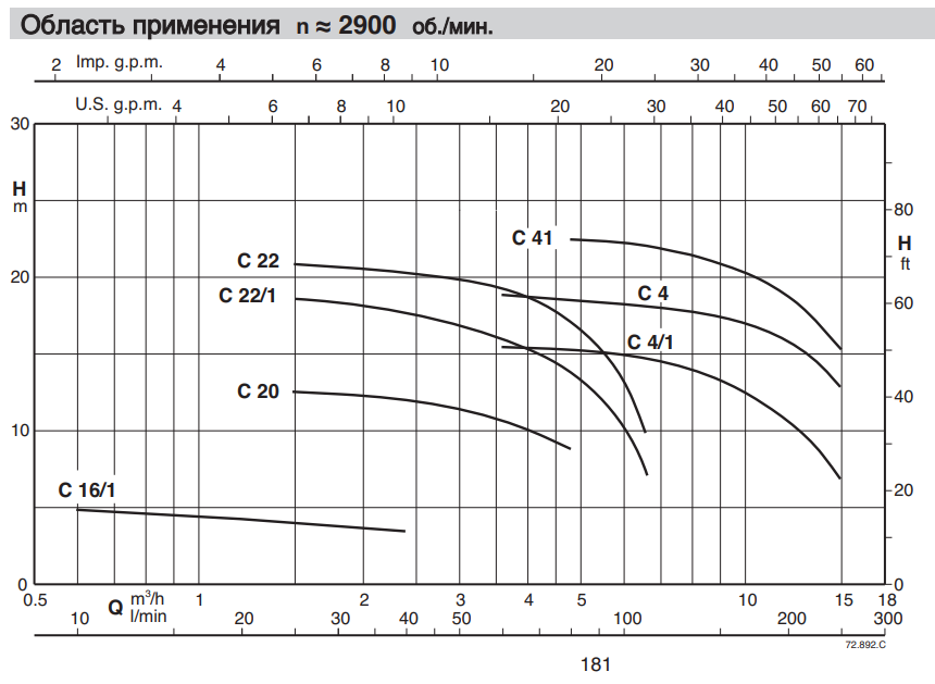 Насос Calpeda CM 22/1E заказать со складов по всей России