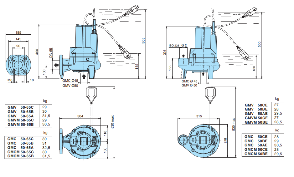 Насос Calpeda GMC 50CE купить по цене 83984 руб.