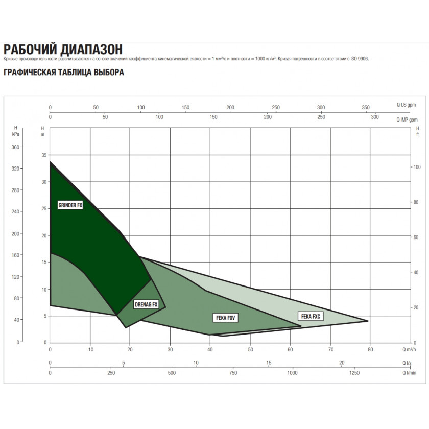 Насос DAB GRINDER FX 15.07 MA купить по цене 169500 руб.