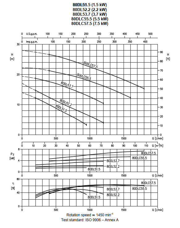 Насос Ebara D-80DL51,5-3X400-DIN-C/ROHS заказать со складов по всей России
