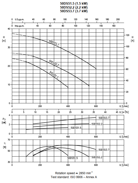 Насос Ebara D-50DS51.5-3X400-GAS-C/ROHS заказать со складов по всей России