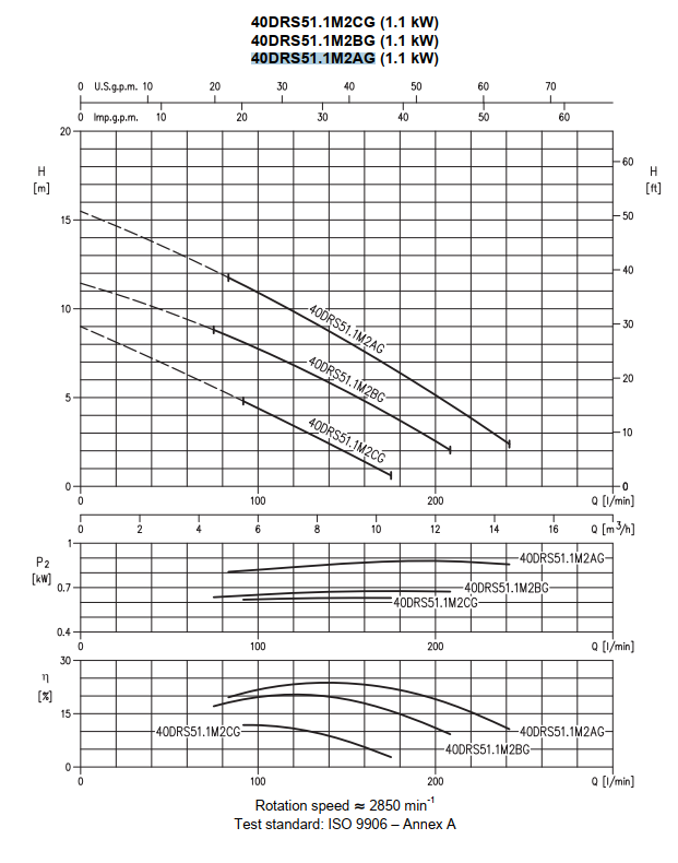Насос Ebara 40DRS51.1M2AG купить с ближайшего склада