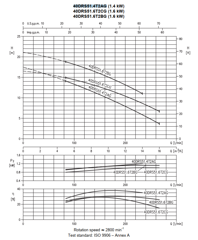 Насос Ebara 40DRS51.4T2AG оформить заказ с доставкой с ближайшего склада