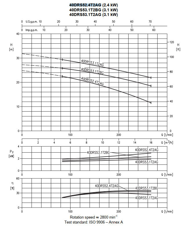 Насос Ebara 40DRS52.4T2AG оформить заказ с доставкой с ближайшего склада