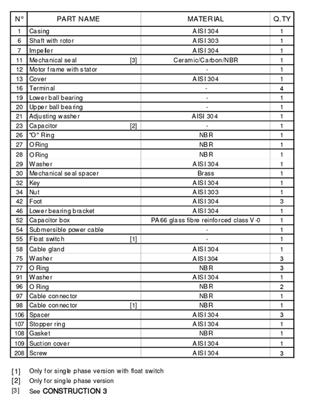 Насос Ebara RIGHT/A 100 M 10MT в наличии с доставкой по РФ