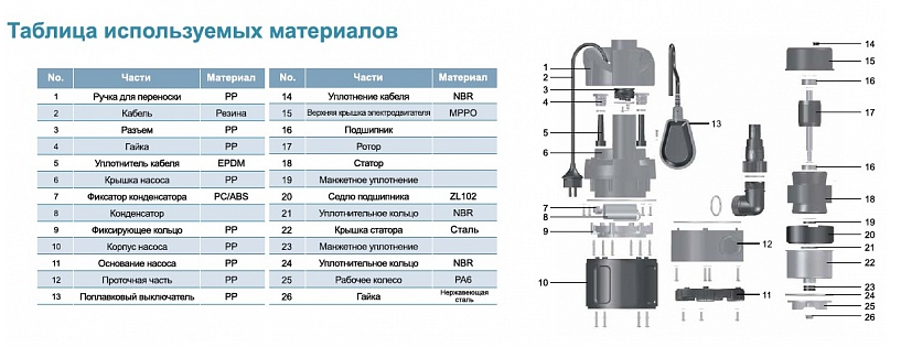 Насос дренажный LEO LKS-500 PW купить по цене 7231 руб.