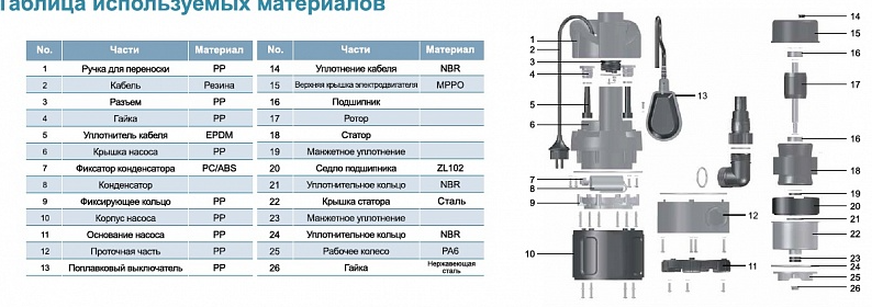Насос дренажный LEO LKS-750 PW заказать со складов по всей России