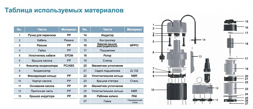 Насос дренажный LEO LKS-506 P заказать со складов по всей России