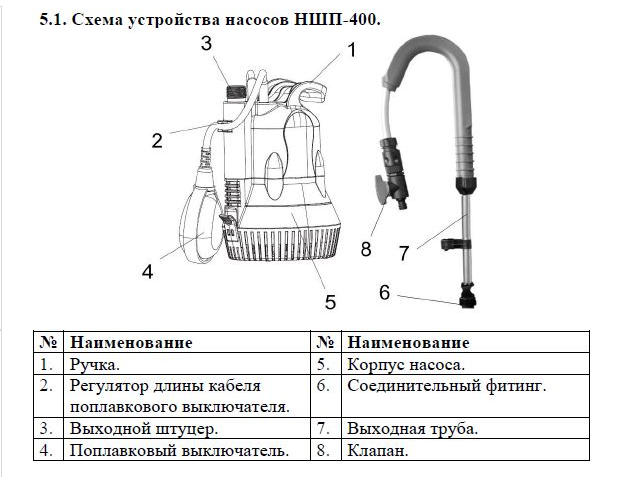 Насос дренажный Vodotok НШП-400 заказать со складов по всей России