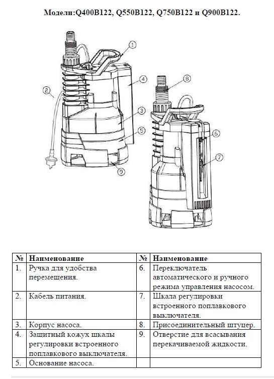 Насос дренажный Vodotok Q550B122 заказать со складов по всей России
