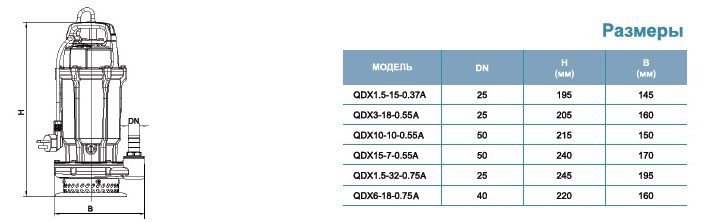 Насос для колодцев LEO QDX 1.5-32-0.75А (с поплавком) заказать со складов по всей России