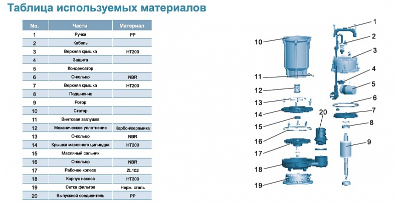 Насос для колодцев LEO QDX 1.5-32-0.75А (с поплавком) оформить заказ с доставкой с ближайшего склада
