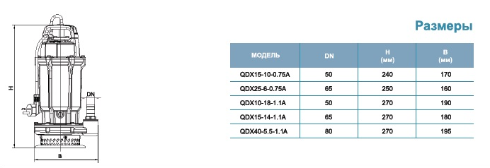 Насос для колодцев LEO QDX 25-6-0.75А (с поплавком) оформить заказ с доставкой с ближайшего склада
