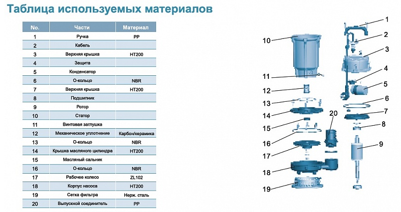 Насос для колодцев LEO QDX 25-6-0.75А (с поплавком) купить по цене 18802 руб.
