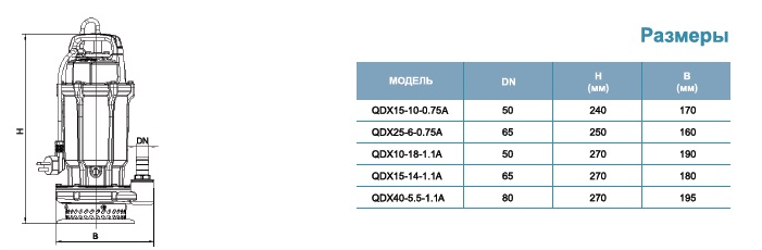 Насос для колодцев LEO QDX 40-5.5-1.1А (с поплавком) оформить заказ с доставкой с ближайшего склада