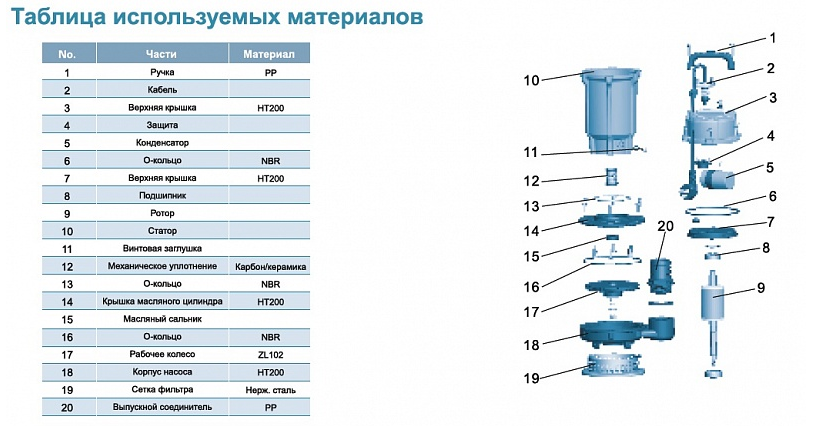 Насос для колодцев LEO QDX 40-5.5-1.1А (с поплавком) купить по цене 24794 руб.