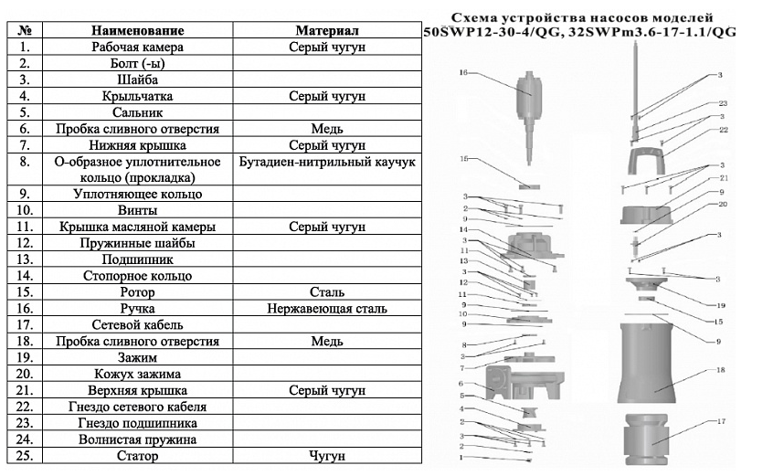 Насос фекальный LEO 50SWP12-30-4/QG заказать со складов по всей России