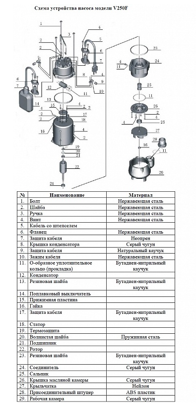 Насос фекальный с крыльчаткой Vodotok V250F заказать со складов по всей России