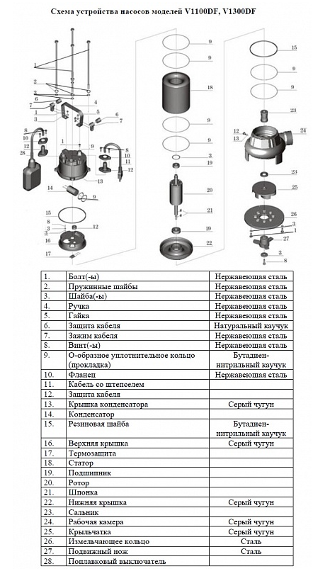 Насос фекальный Vodotok V1500DF купить по цене 17156 руб.