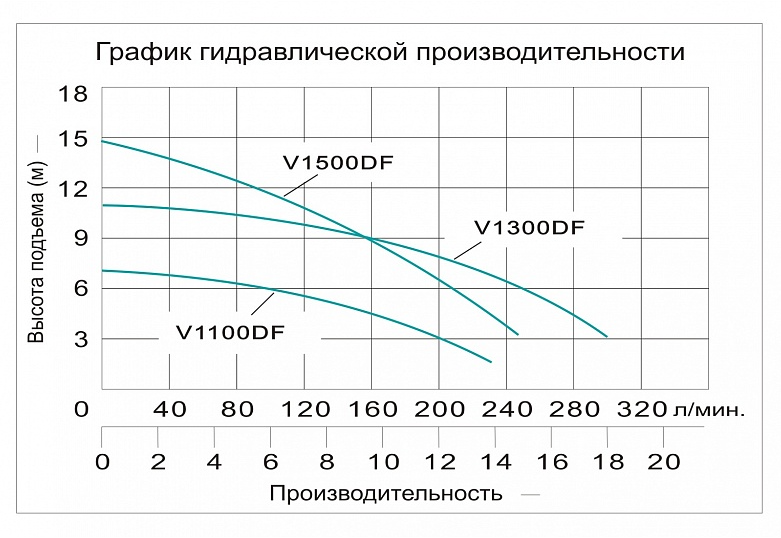 Насос фекальный Vodotok V1500DF заказать со складов по всей России