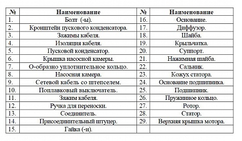 Насос дренажный LEO XKS-500S купить по цене 11600 руб.