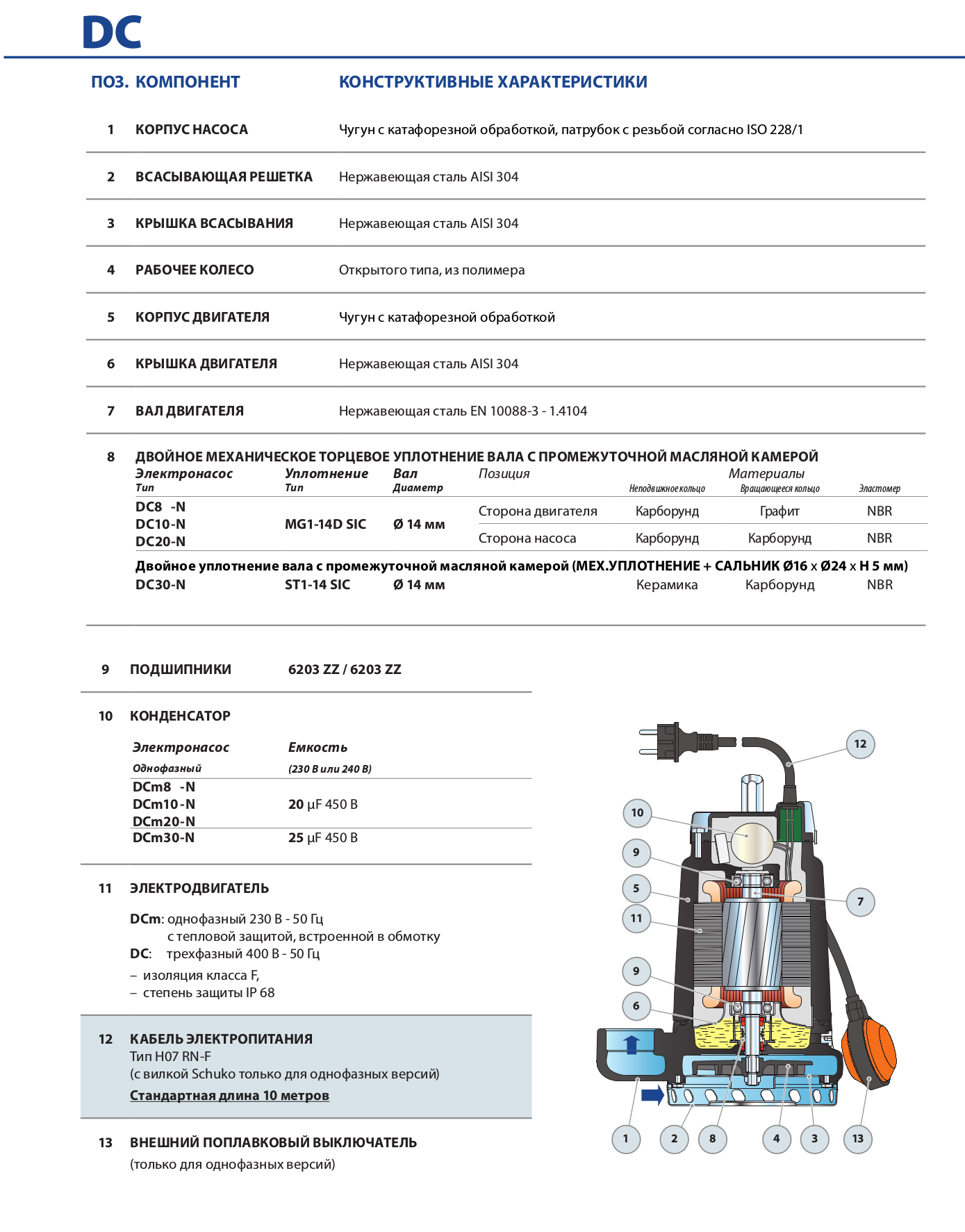 Насос Pedrollo DC 20 каб.10м купить по цене 55664 руб.