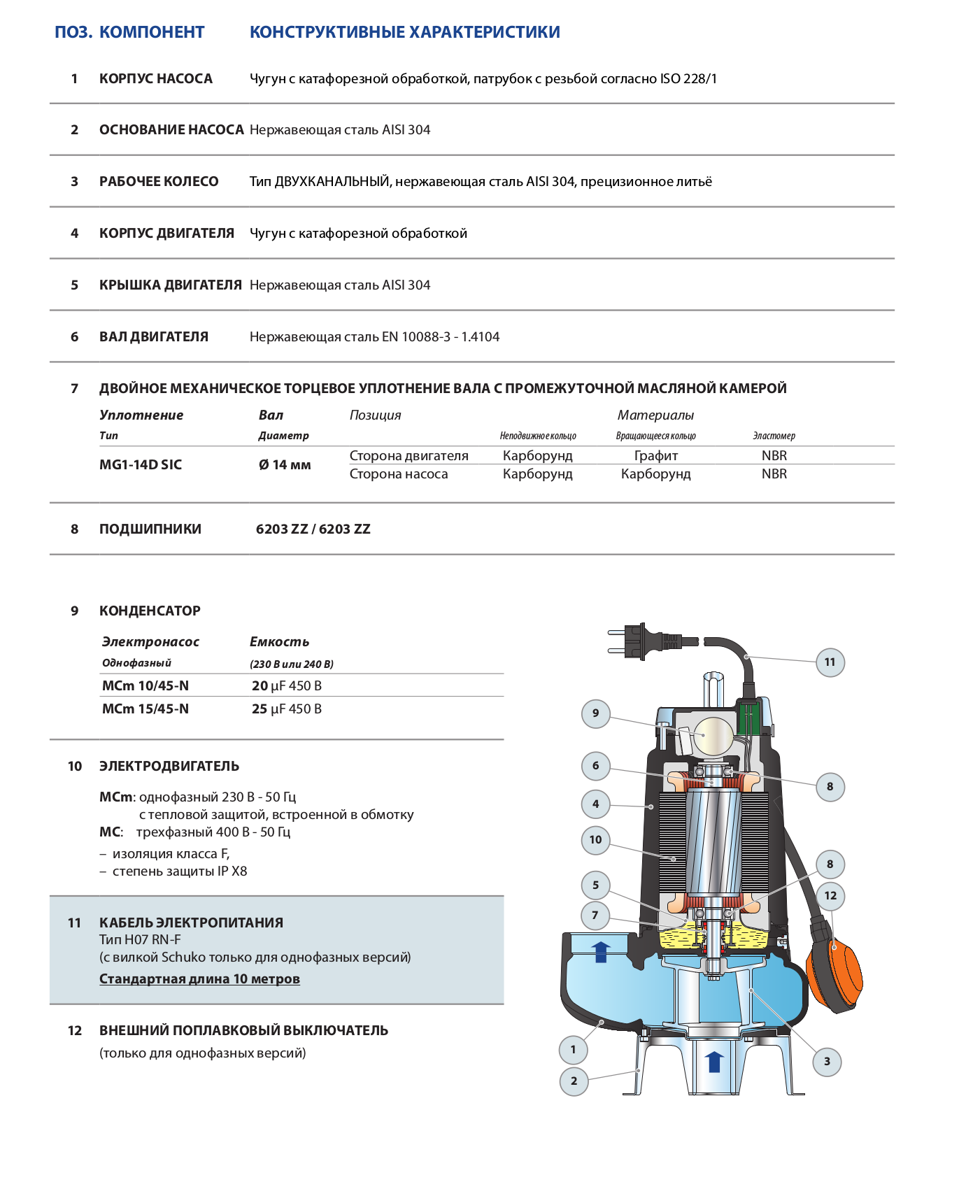 Насос Pedrollo MCm 15/45 каб. 10м оформить заказ с доставкой с ближайшего склада