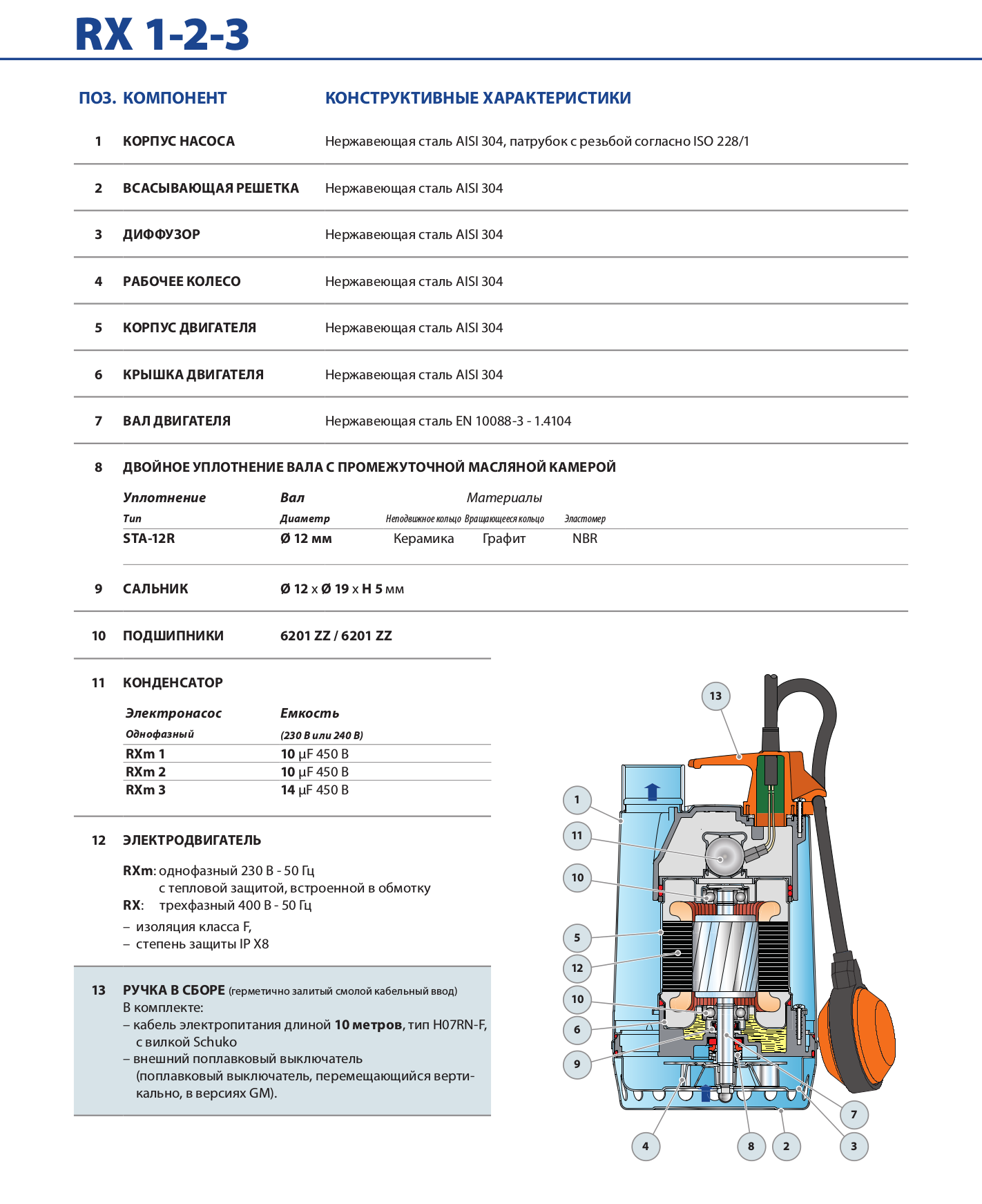 Насос Pedrollo RXm 2/ 20 -GM каб. 5м купить по цене 34986 руб.