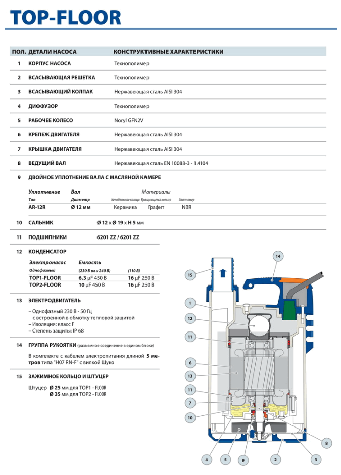 Насос Pedrollo Plug&Drain-TOP 2 FLOOR ASSKPLUGDRAIN купить по цене "по запросу"