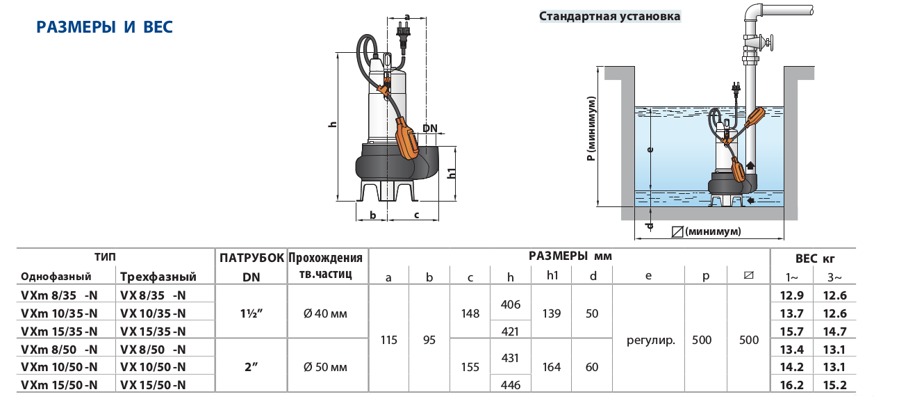 Насос Pedrollo VXm 15 / 35-MF каб.10м купить по цене 95354 руб.